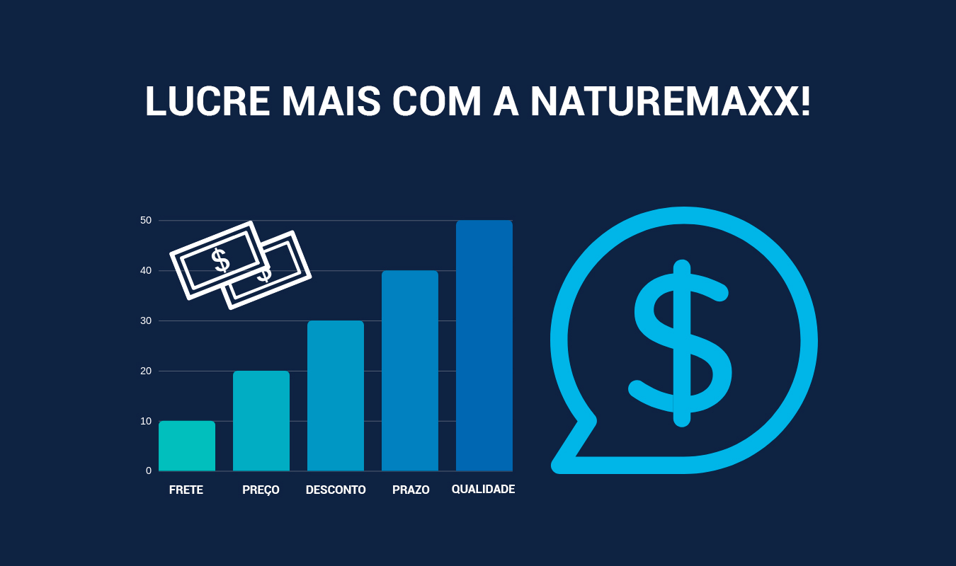 Banner_grafico_naturemaxx lucre mais